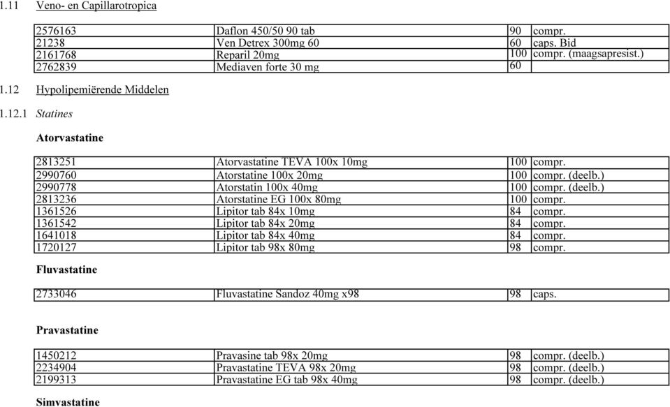 (deelb.) 2813236 Atorstatine EG 100x 80mg 100 compr. 1361526 Lipitor tab 84x 10mg 84 compr. 1361542 Lipitor tab 84x 20mg 84 compr. 1641018 Lipitor tab 84x 40mg 84 compr.