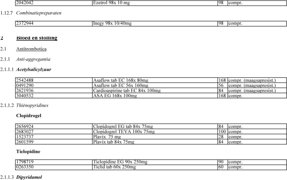 2.1.1.2 Thiënopyridines Clopidrogel 2656924 Clopidogrel EG tab 84x 75mg 84 compr. 2683027 Clopidogrel TEVA 100x 75mg 100 compr. 1523737 Plavix 75 mg 28 compr.