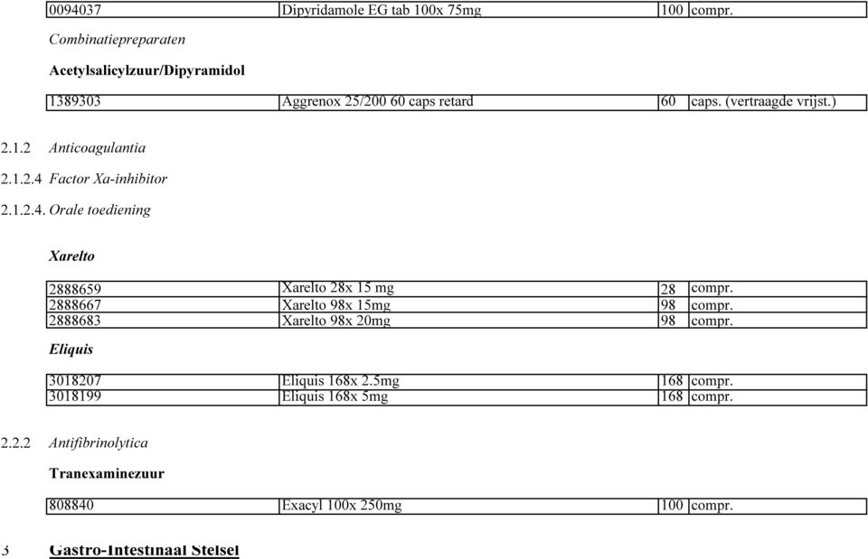 1.2.4 Factor Xa-inhibitor 2.1.2.4.1Orale toediening Xarelto 2888659 Xarelto 28x 15 mg 28 compr. 2888667 Xarelto 98x 15mg 98 compr.