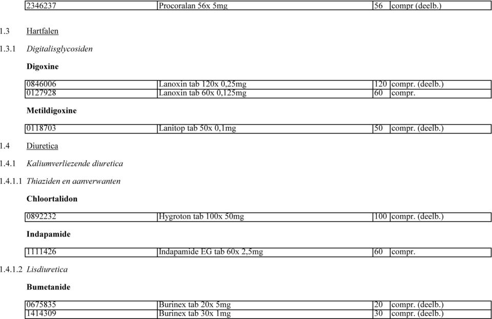 (deelb.) Indapamide 1111426 Indapamide EG tab 60x 2,5mg 60 compr. 1.4.1.2 Lisdiuretica Bumetanide 0675835 Burinex tab 20x 5mg 20 compr. (deelb.