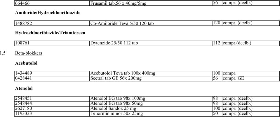 GE Atenolol 2548451 Atenolol EG tab 98x 100mg 98 compr. (deelb.) 2548444 Atenolol EG tab 98x 50mg 98 compr. (deelb.) 2627180 Atenolol Sandoz 25 mg 100 compr.