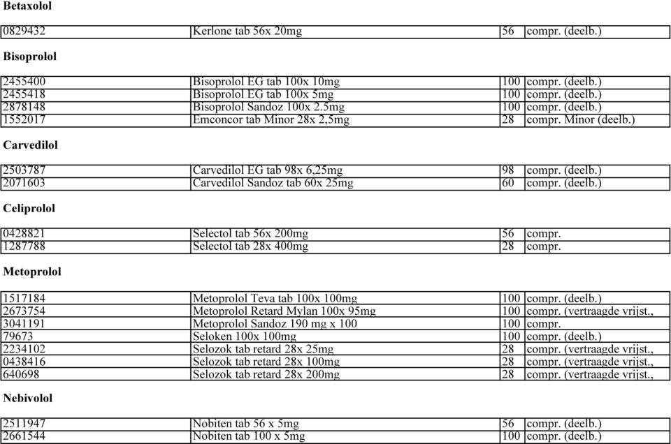(deelb.) Celiprolol 0428821 Selectol tab 56x 200mg 56 compr. 1287788 Selectol tab 28x 400mg 28 compr. Metoprolol 1517184 Metoprolol Teva tab 100x 100mg 100 compr. (deelb.