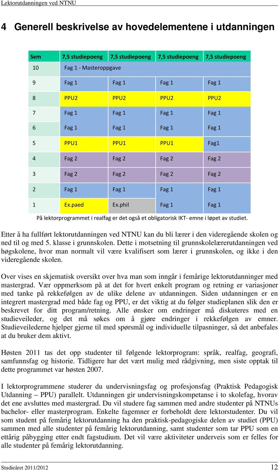 phil Fag 1 Fag 1 På lektorprogrammet i realfag er det også et obligatorisk IKT- emne i løpet av studiet.