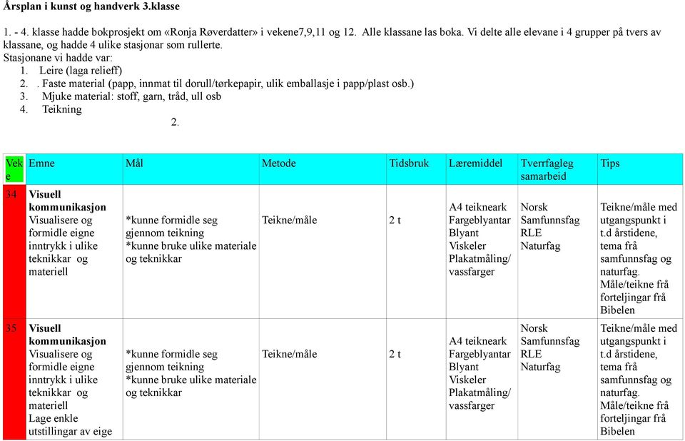 . Faste material (papp, innmat til dorull/tørkepapir, ulik emballasje i papp/plast osb.) 3. Mjuke material: stoff, garn, tråd, ull osb 4. 2.