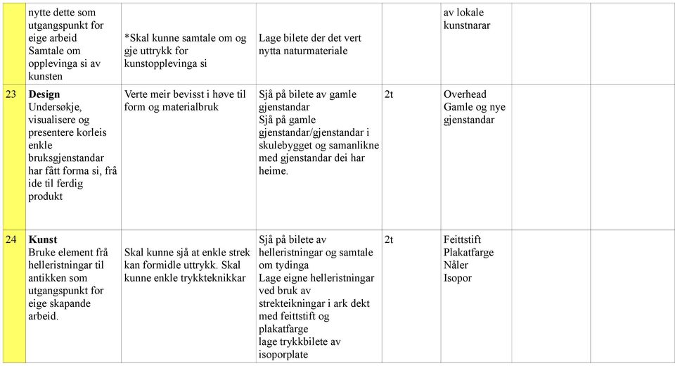 gjenstandar/gjenstandar i skulebygget og samanlikne med gjenstandar dei har heime.