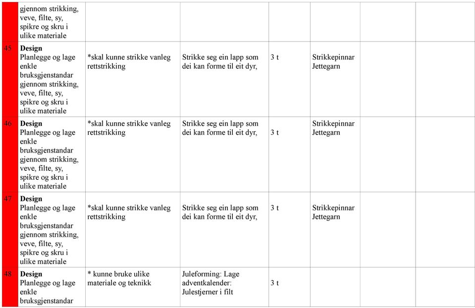 Strikkepinnar Jettegarn 47 Design *skal kunne strikke vanleg rettstrikking Strikke seg ein lapp som dei kan forme til eit