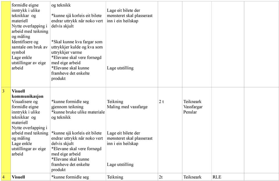 plasserast inn i ein heilskap 3 Visuell Nytte overlapping i arbeid med teikning og måling Lage utstillingar av eige arbeid *kunne sjå korleis eit bilete endrar uttrykk når noko vert delvis skjult