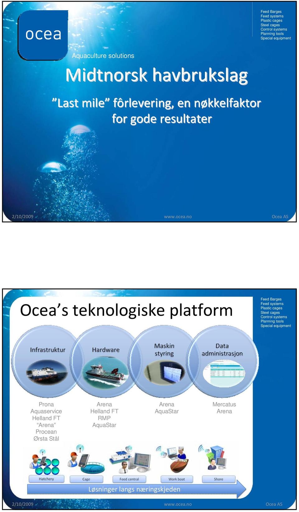 no Ocea AS Ocea s teknologiske platform Prona Aquaservice Helland FT Arena Procean