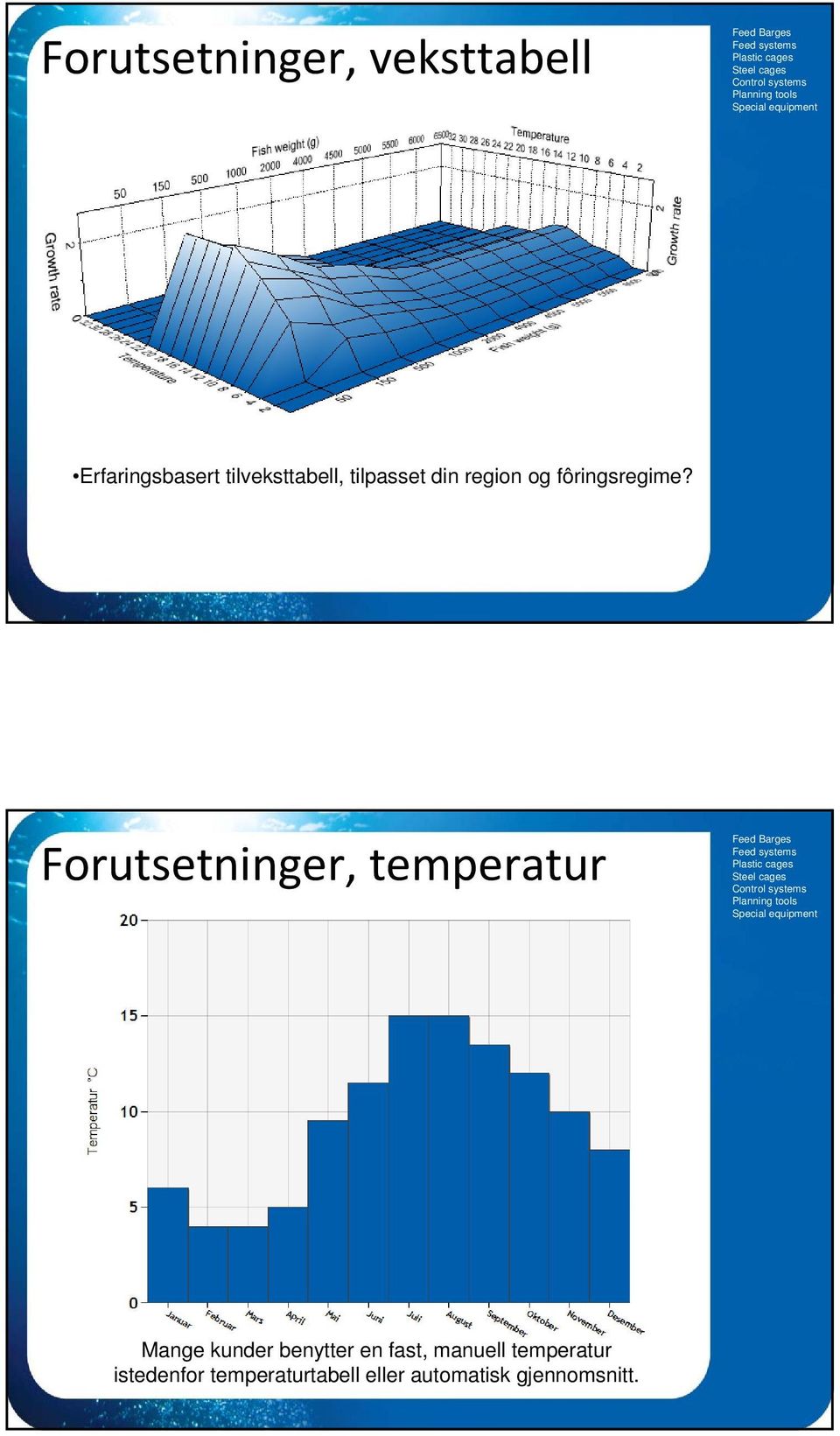 Forutsetninger, temperatur Mange kunder benytter en fast,