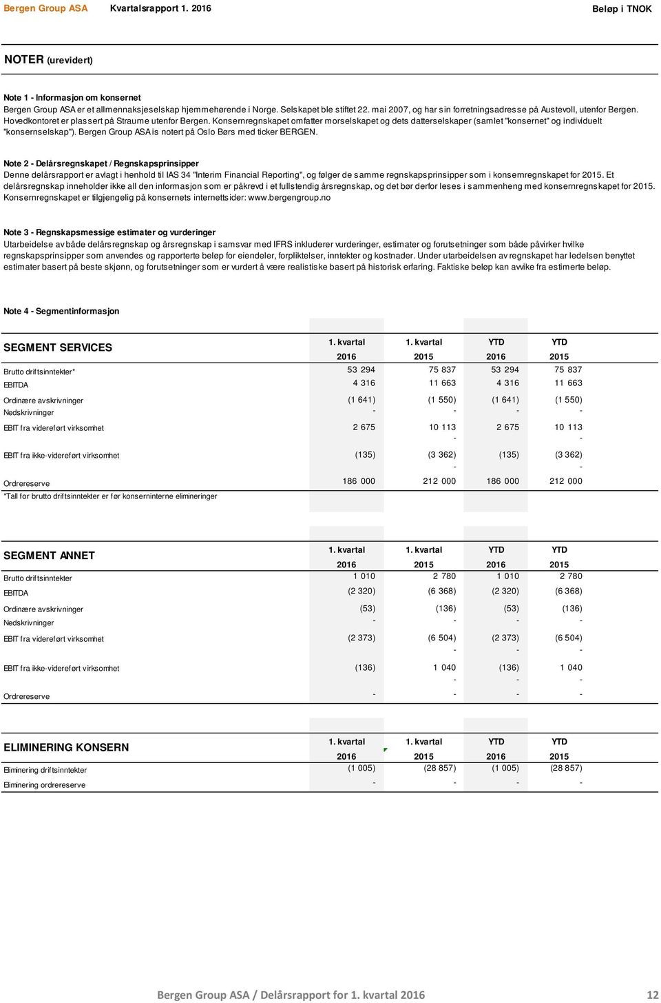 Konsernregnskapet omfatter morselskapet og dets datterselskaper (samlet "konsernet" og individuelt "konsernselskap"). Bergen Group ASA is notert på Oslo Børs med ticker BERGEN.