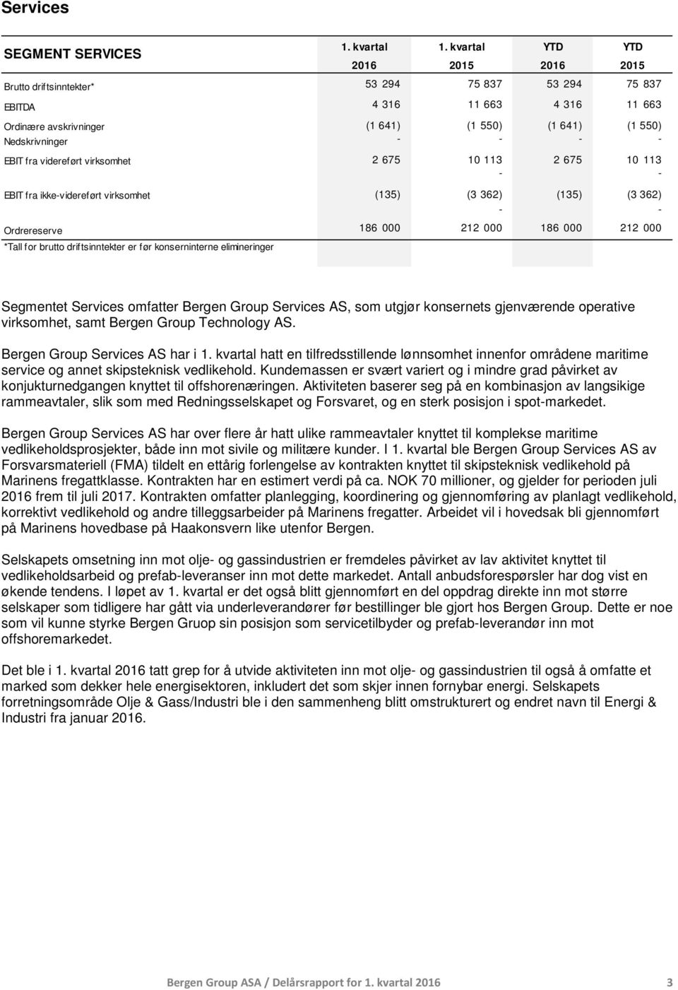 driftsinntekter er før konserninterne elimineringer Segmentet Services omfatter Bergen Group Services AS, som utgjør konsernets gjenværende operative virksomhet, samt Bergen Group Technology AS.