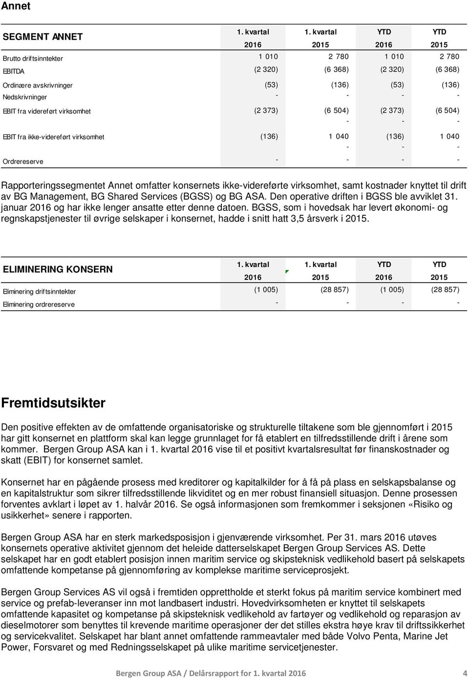 virksomhet, samt kostnader knyttet til drift av BG Management, BG Shared Services (BGSS) og BG ASA. Den operative driften i BGSS ble avviklet 31.