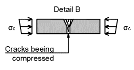 9 Videre arbeid Figur 9.5 Forslag til montasje for økt initialstivhet Figur 9.6 Detaljer med illustrasjon av hensikt med oppjekking av dekket på forhånd 9.