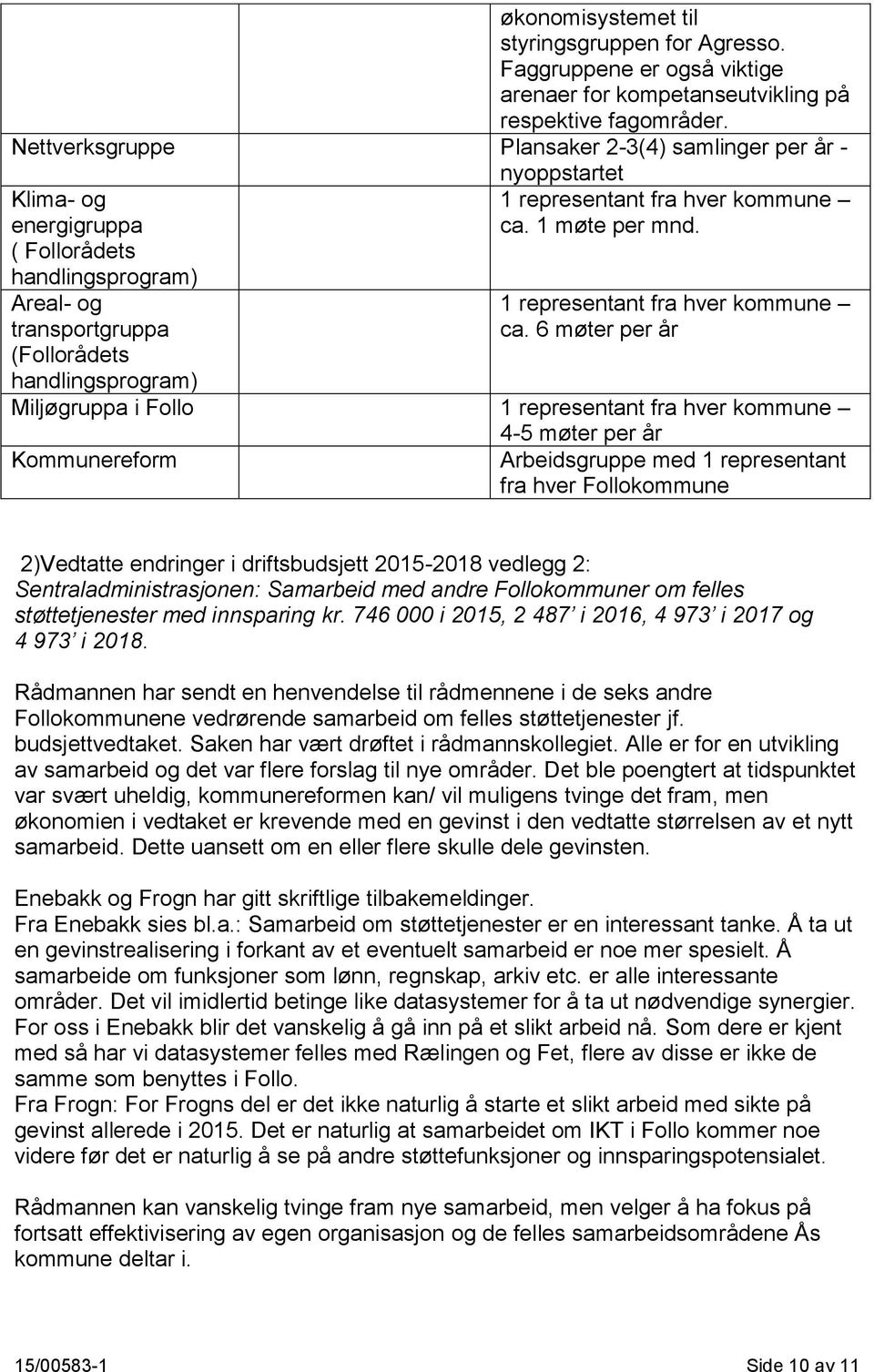 hver kommune ca. 1 møte per mnd. 1 representant fra hver kommune ca.