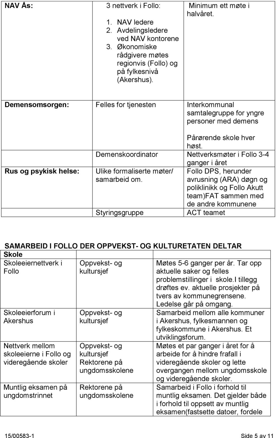 Demenskoordinator Nettverksmøter i Follo 3-4 ganger i året Ulike formaliserte møter/ samarbeid om.