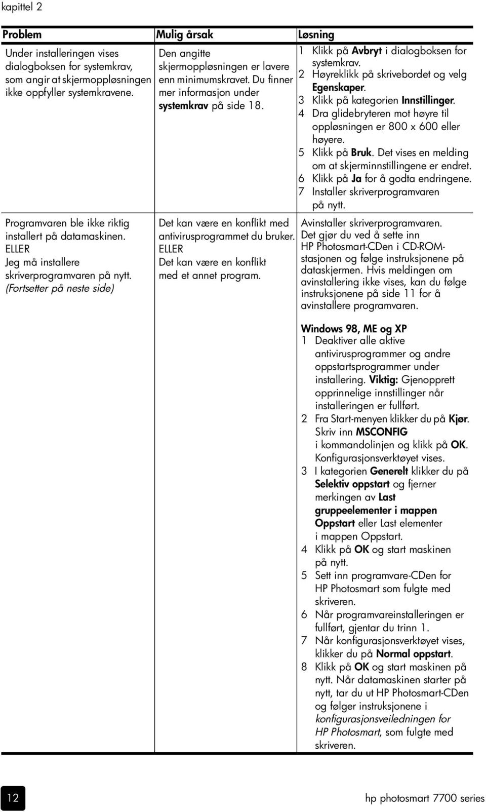 Du finner mer informasjon under systemkrav på side 18. Det kan være en konflikt med antivirusprogrammet du bruker. ELLER Det kan være en konflikt med et annet program.