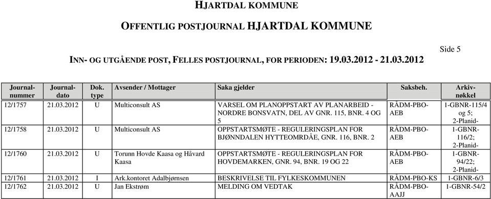 2 116/2; 12/1760 21.03.2012 U Torunn Hovde Kaasa og Håvard Kaasa OPPSTARTSMØTE - REGULERINGSPLAN FOR HOVDEMARKEN, GNR. 94, R.