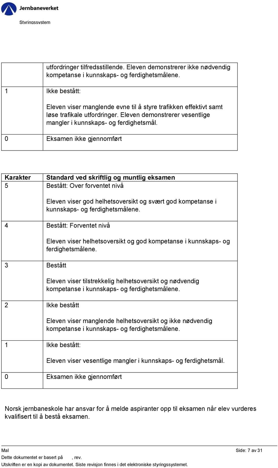 0 Eksamen ikke gjennomført Karakter Standard ved skriftlig og muntlig eksamen 5 Bestått: Over forventet nivå Eleven viser god helhetsoversikt og svært god kompetanse i kunnskaps- og ferdighetsmålene.