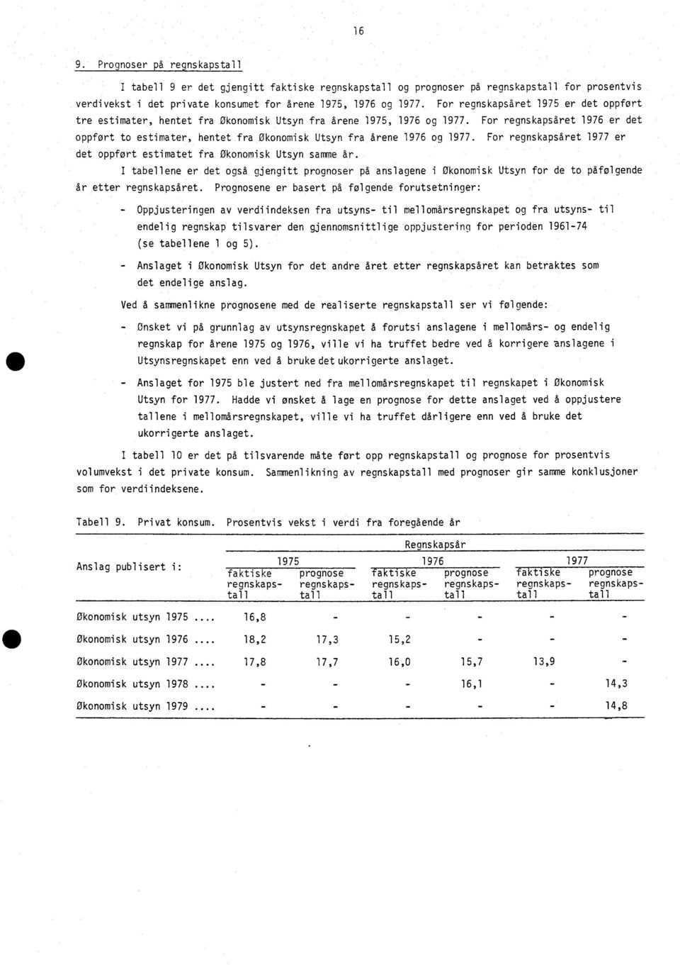 For regnskapsåret 1976 er det oppført to estimater, hentet fra økonomisk Utsyn fra årene 1976 og 1977. For regnskapsåret 1977 er det oppført estimatet fra Økonomisk Utsyn samme år.