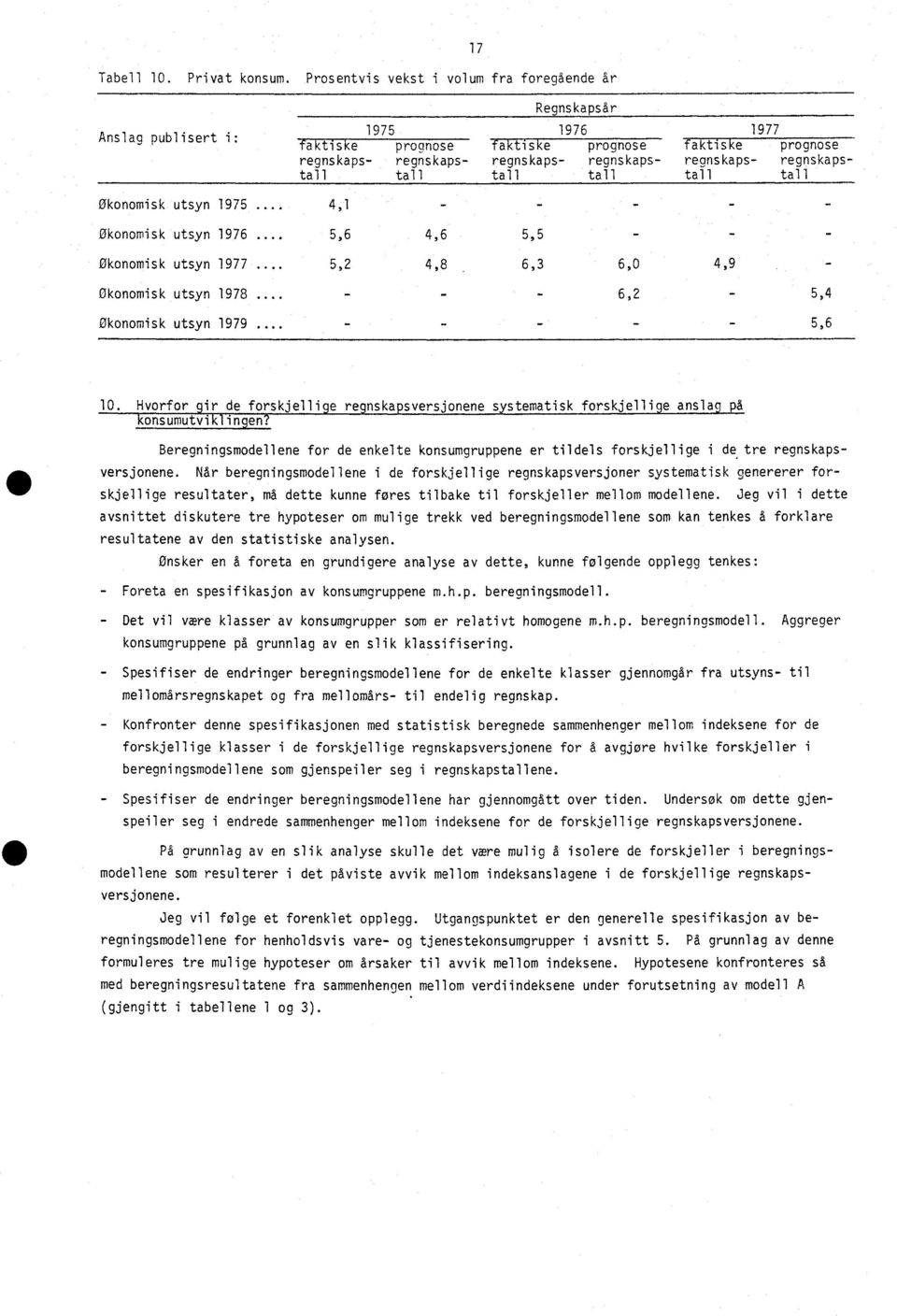 regnskaps- regnskapstall tall tall tall tall tall Økonomisk utsyn 1975... 4,1 - - - Økonomisk utsyn 1976 a... 5,6 4,6 5,5 - Økonomisk utsyn 1977... 5,2 4,8 6,3 6,0 4,9 økonomisk utsyn 1978.