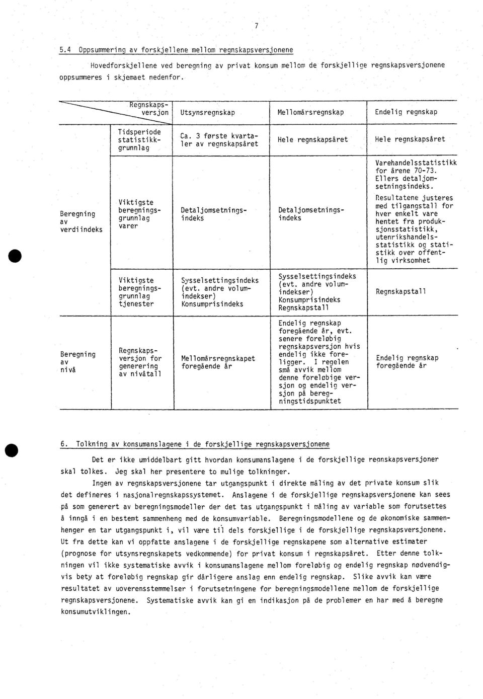 3 første kvarta - ler av regnskapsåret Hele regnskapsåret Hele regnskapsåret Varehandelsstatistikk for årene 70-73. Ellers detaljomsetningsindeks.