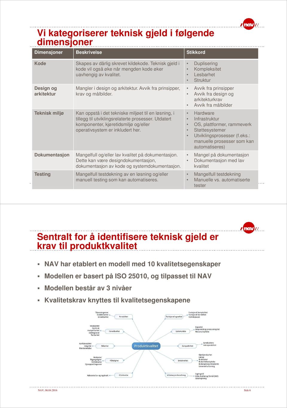 Kan oppstå i det tekniske miljøet til en løsning, i tillegg til utviklingsrelaterte prosesser. Utdatert komponenter, kjøretidsmiljø og/eller operativsystem er inkludert her.