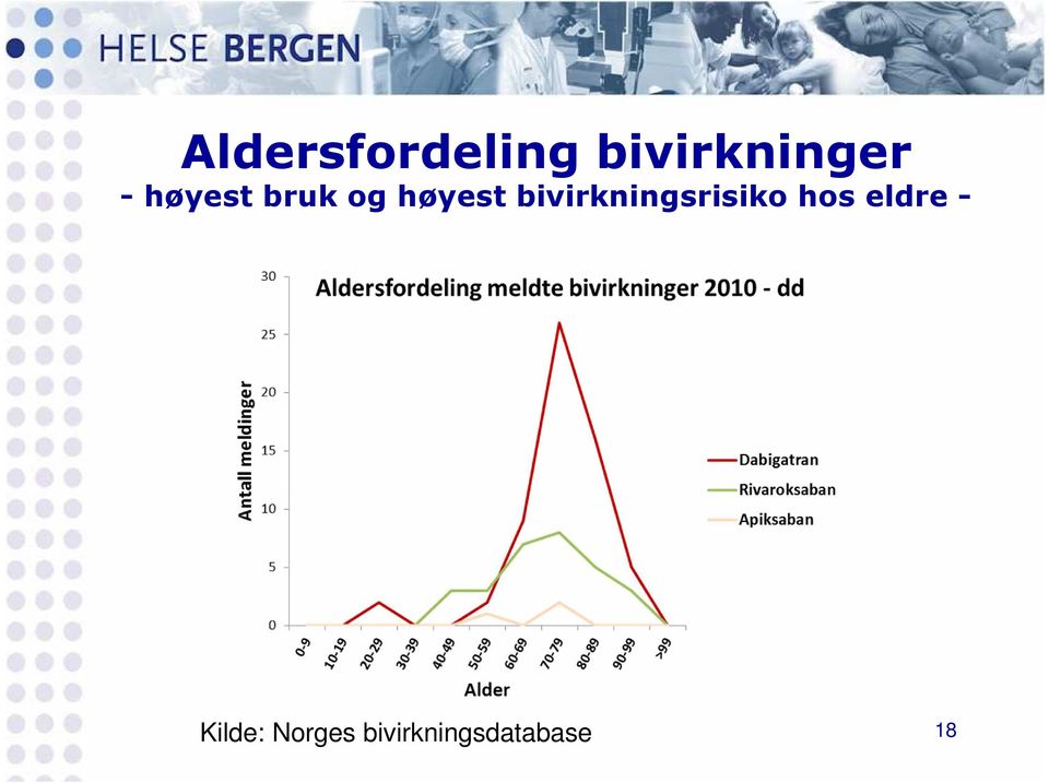 bivirkningsrisiko hos eldre -