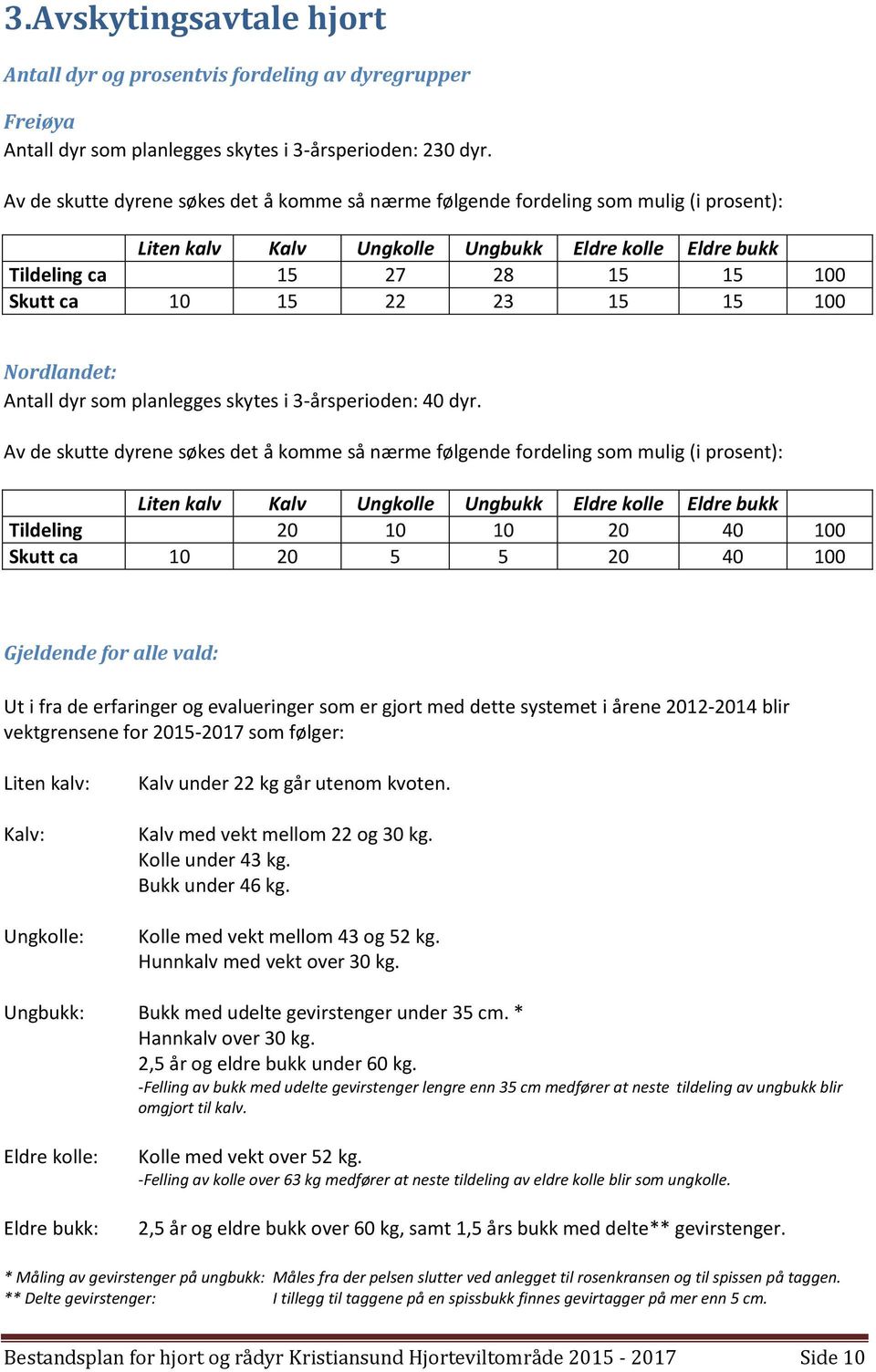 15 15 100 Nordlandet: Antall dyr som planlegges skytes i 3-årsperioden: 40 dyr.