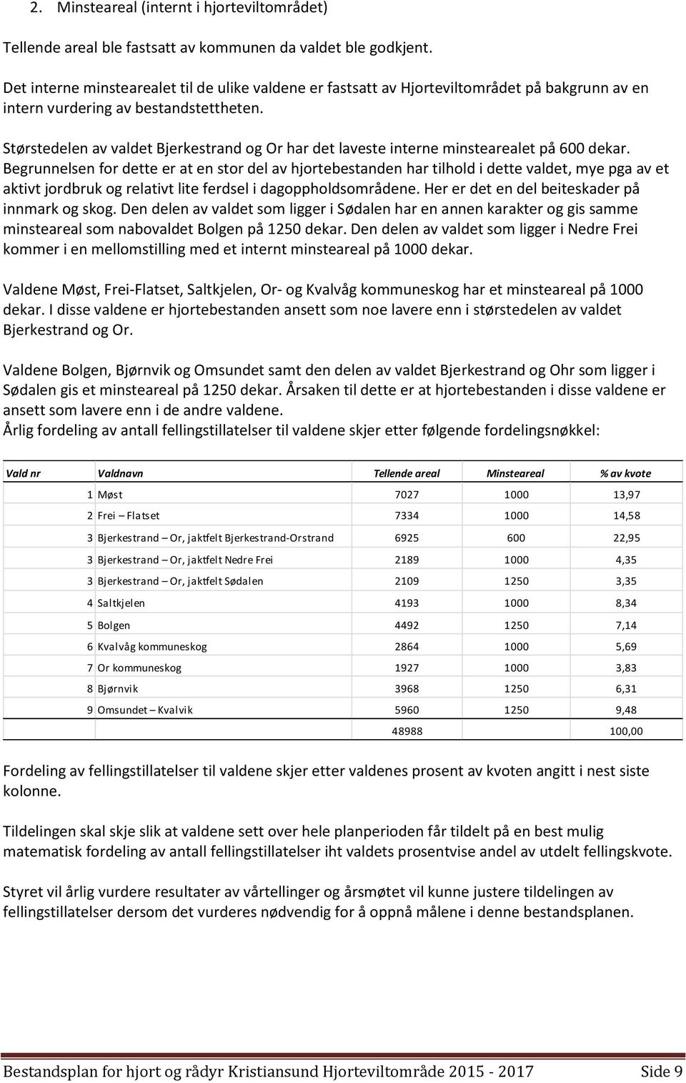 Størstedelen av valdet Bjerkestrand og Or har det laveste interne minstearealet på 600 dekar.