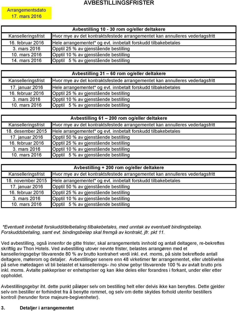 mars 2016 Opptil 5 % av gjenstående bestilling Avbestilling 31 60 rom og/eller deltakere Kanselleringsfrist Hvor mye av det kontraktsfestede arrangementet kan annulleres vederlagsfritt 17.