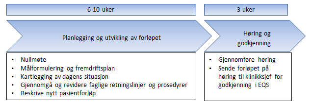 sikre et forløp uten unødig venting for den enkelte pasient. I komplekse forløp, som f eks kreftforløp, kan det være behov for flere forløpskoordinatorer.