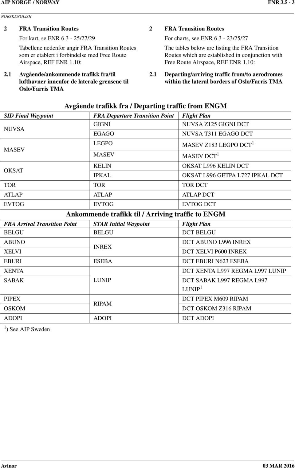 1 Avgående/ankommende trafikk fra/til lufthavner innenfor de laterale grensene til Oslo/Farris TMA The tables below are listing the FRA Transition Routes which are established in conjunction with