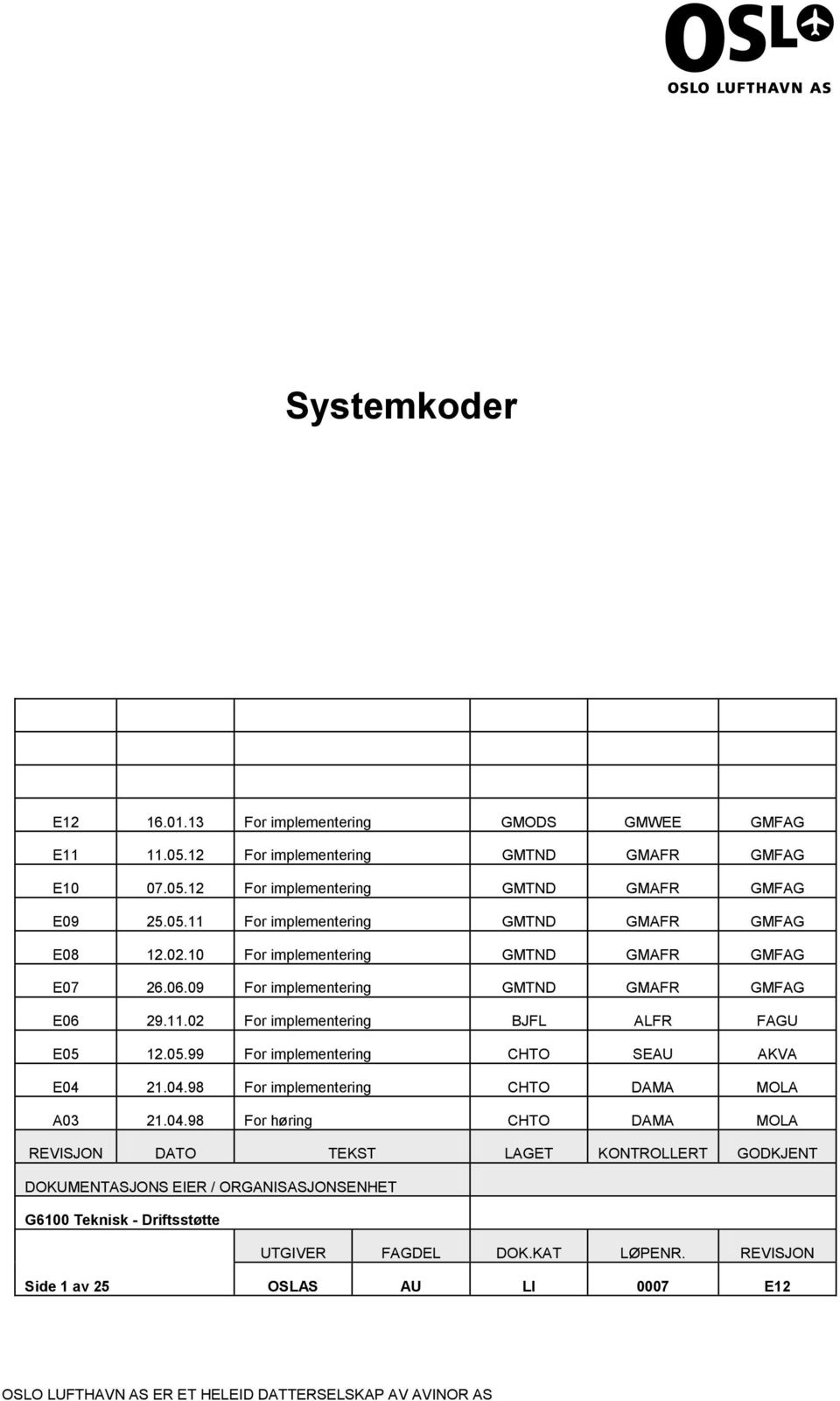 12.05.99 For implementering CHTO SEAU AKVA E04 