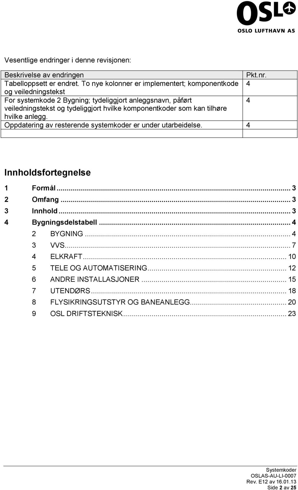 komponentr som kan tilhøre hvilke anlegg. Oppdatering av resterende systemr er under utarbeidelse. 4 Innholdsfortegnelse 1 Formål... 3 2 Omfang... 3 3 Innhold.