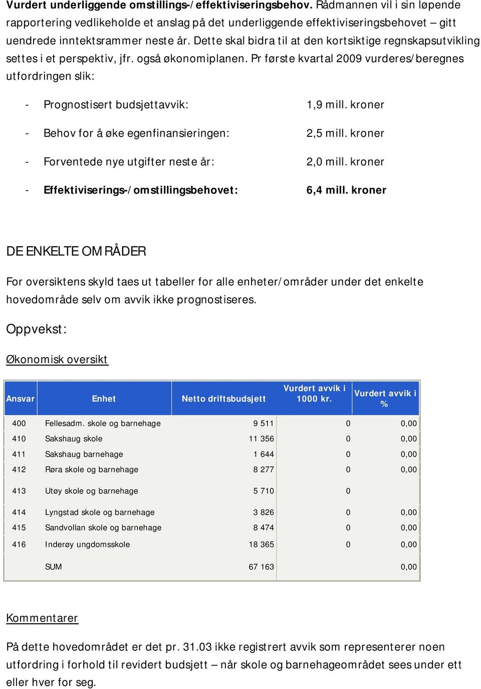 Dette skal bidra til at den kortsiktige regnskapsutvikling settes i et perspektiv, jfr. også økonomiplanen.