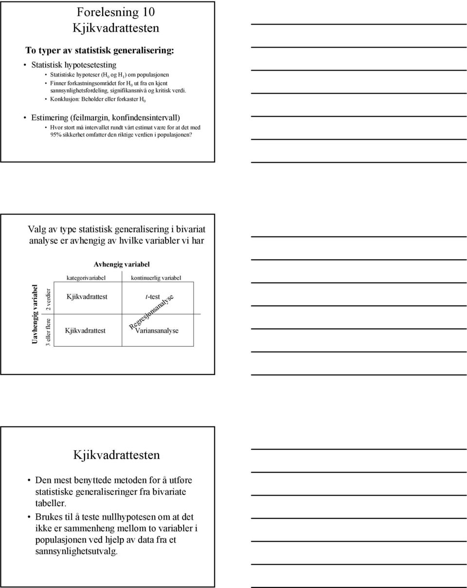 Konklusjon: Beholder eller forkaster H 0 Estimering (feilmargin, konfindensintervall) Hvor stort må intervallet rundt vårt estimat være for at det med 95% sikkerhet omfatter den riktige verdien i