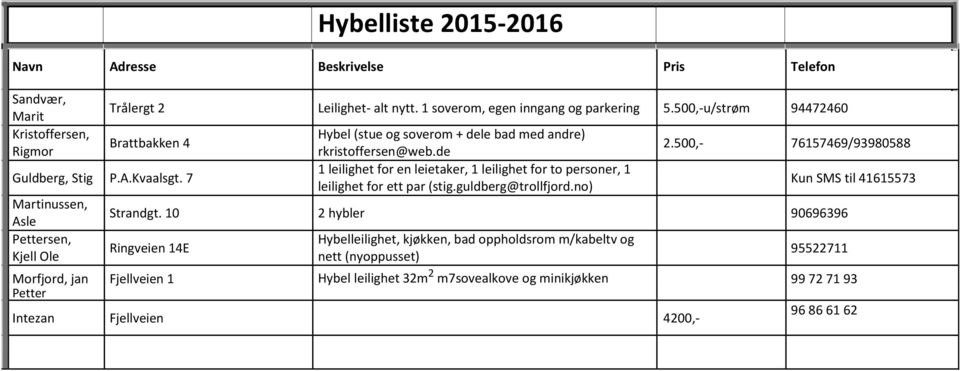 500,- 76157469/93980588 1 leilighet for en leietaker, 1 leilighet for to personer, 1 leilighet for ett par (stig.guldberg@trollfjord.no) Kun SMS til 41615573 Strandgt.