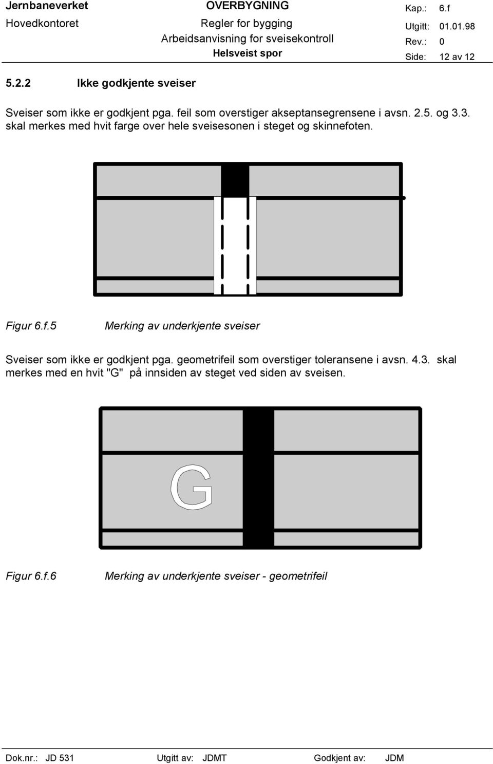 3. skal merkes med hvit farge over hele sveisesonen i steget og skinnefoten. Figur 6.f.5 Merking av underkjente sveiser Sveiser som ikke er godkjent pga.