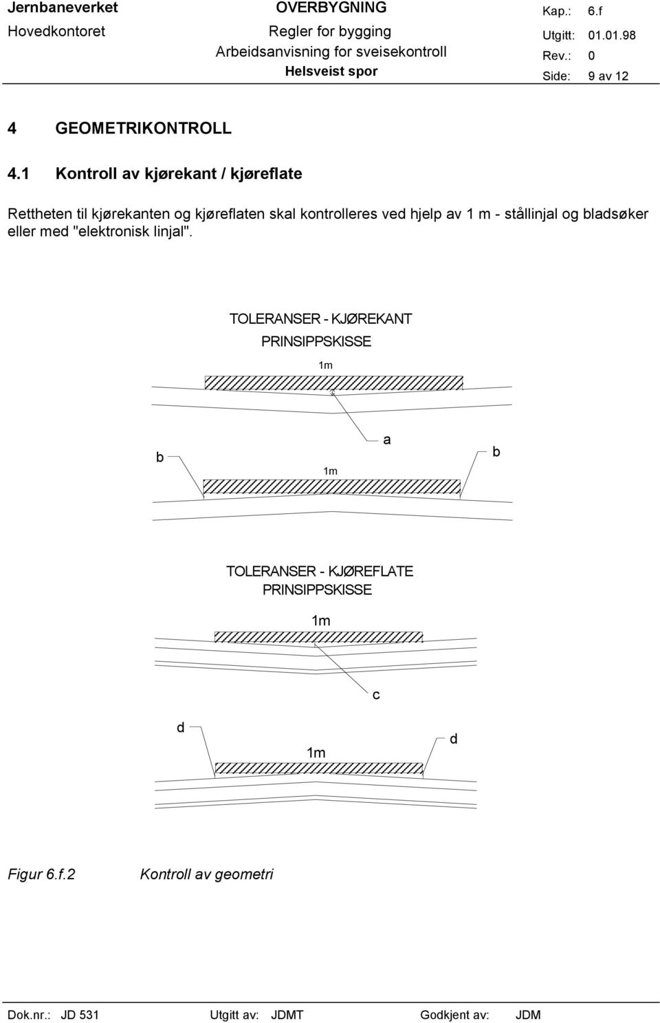 kontrolleres ved hjelp av 1 m - stållinjal og bladsøker eller med "elektronisk linjal".