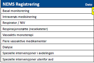 NEMS Postop./intensivpasient 1 gang/døgn retrospektivt 9 kriterier med poeng fra 3-12 (Maks 56 p.