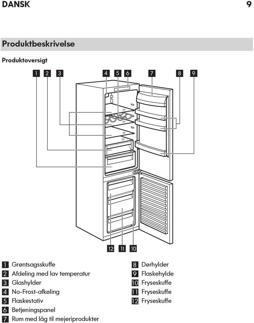 No-Frost-afkøling 5 Flaskestativ 6 Betjeningspanel 7 Rum med låg til