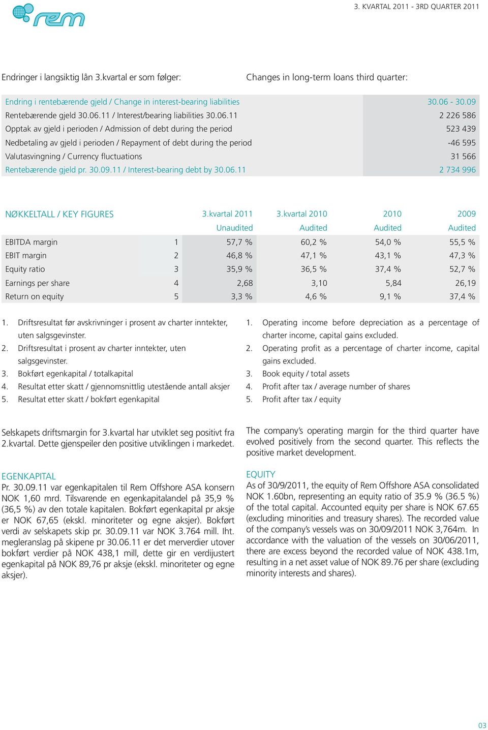-46 595 Valutasvingning / Currency fluctuations 31 566 Rentebærende gjeld pr. 30.09.11 / Interest-bearing debt by 30.06.11 2 734 996 NØKKELTALL / KEY FIGURES 3.kvartal 2011 3.