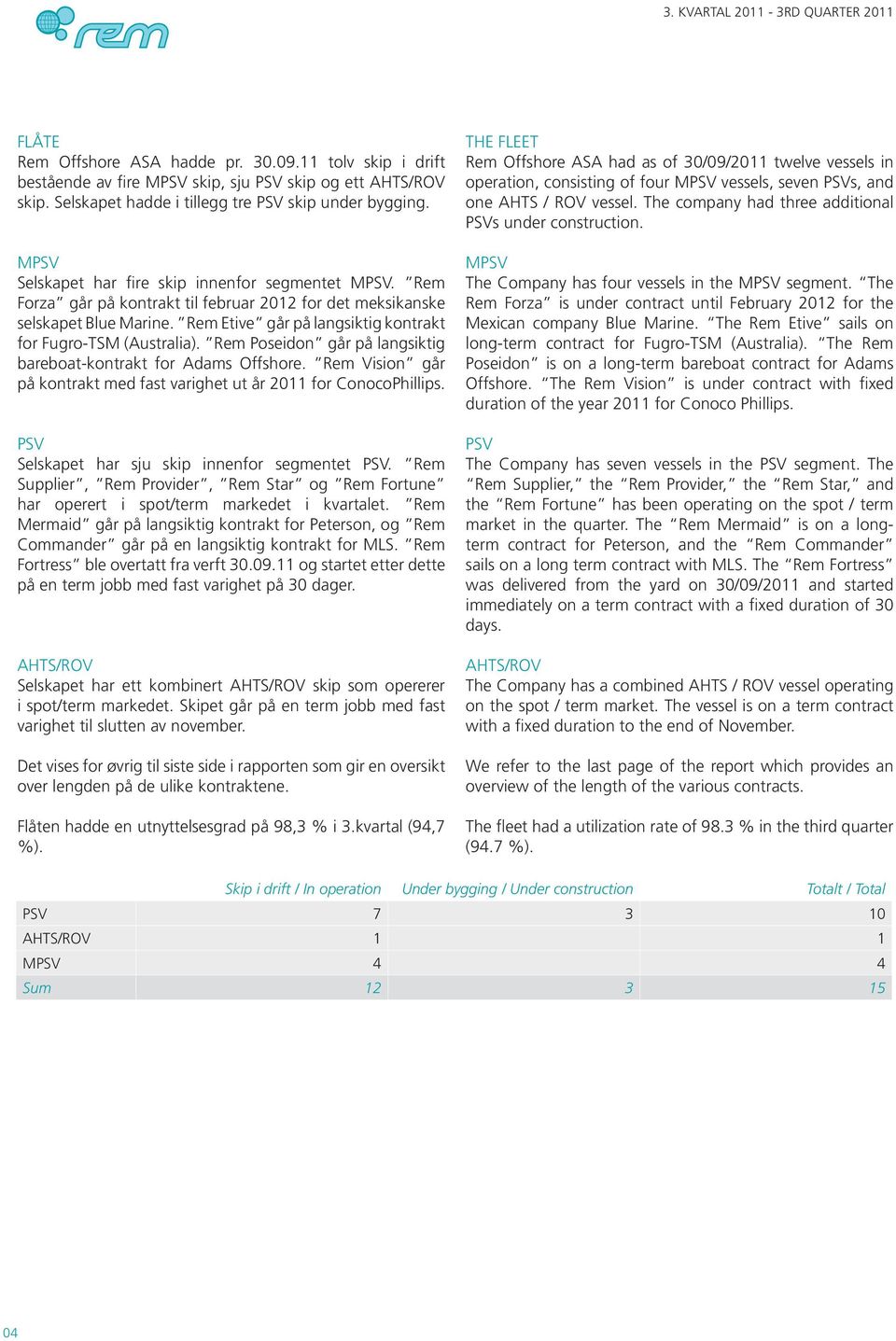 Rem Etive går på langsiktig kontrakt for Fugro-TSM (Australia). Rem Poseidon går på langsiktig bareboat-kontrakt for Adams Offshore.