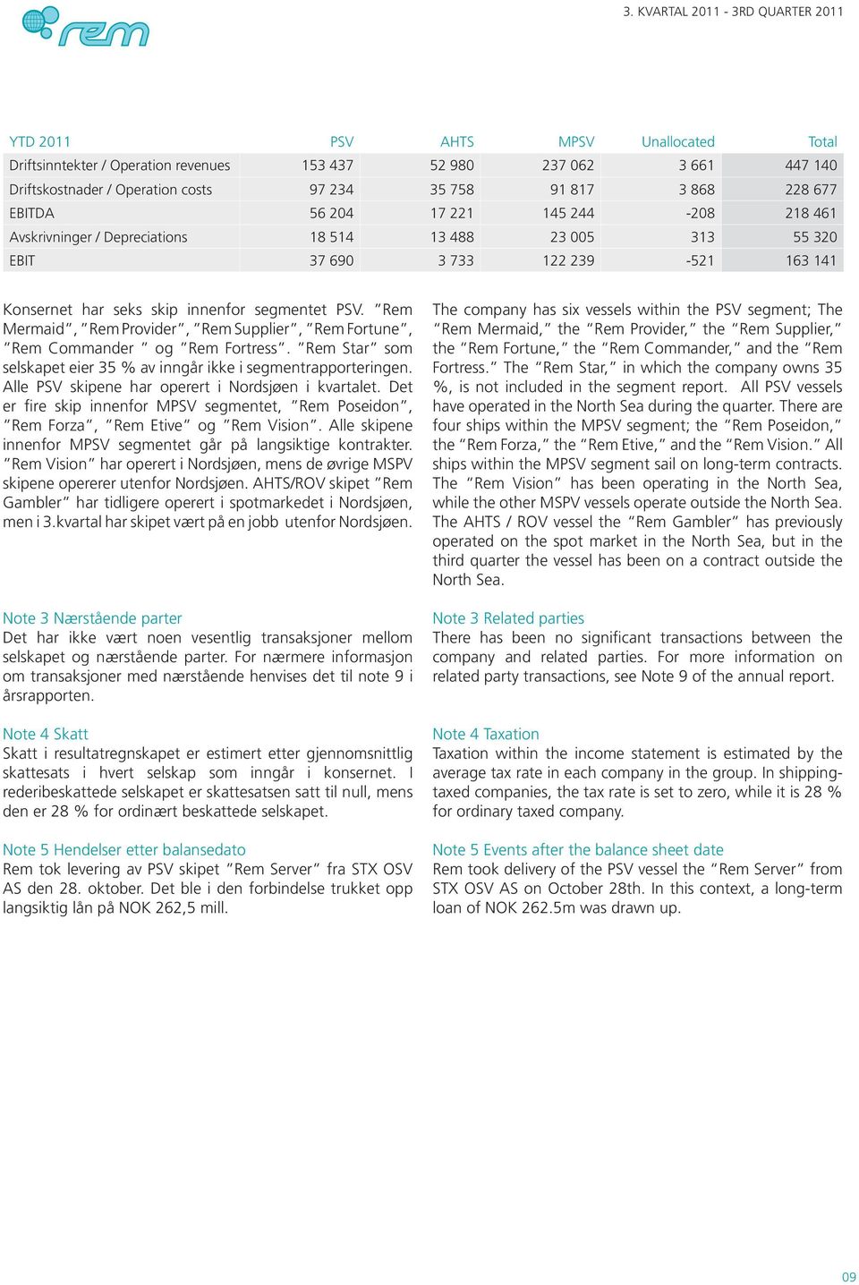 Rem Mermaid, Rem Provider, Rem Supplier, Rem Fortune, Rem Commander og Rem Fortress. Rem Star som selskapet eier 35 % av inngår ikke i segmentrapporteringen.