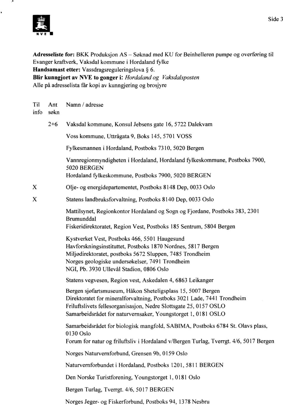 Dalekvam Voss kommune, Uttrågata 9, Boks 145, 5701 VOSS Fylkesmannen i Hordaland, Postboks 7310, 5020 Bergen Vannregionmyndigheten i Hordaland, Hordaland fylkeskommune, Postboks 7900, 5020 BERGEN