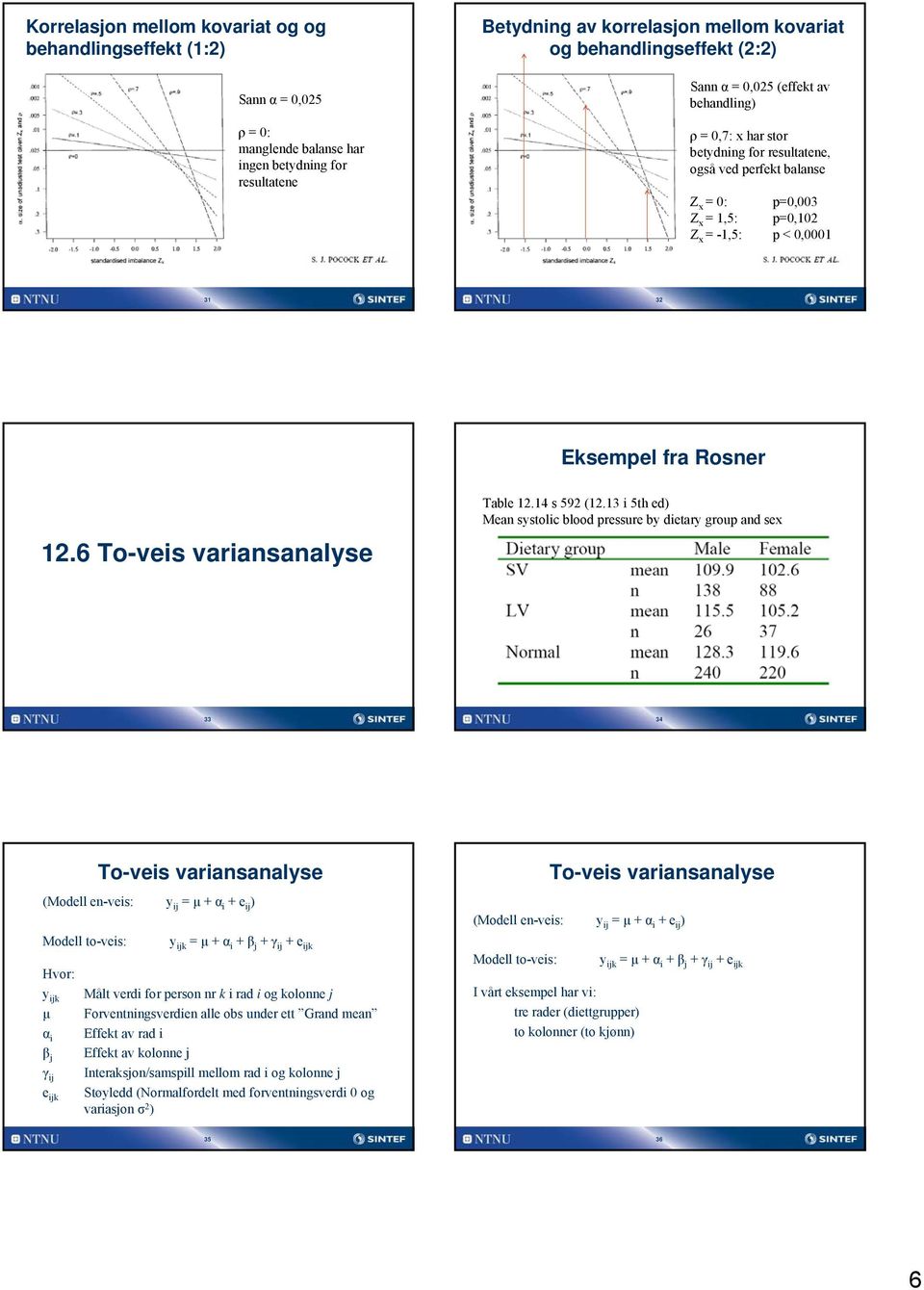 6 To-veis variansanalyse Table.4 s 59 (.