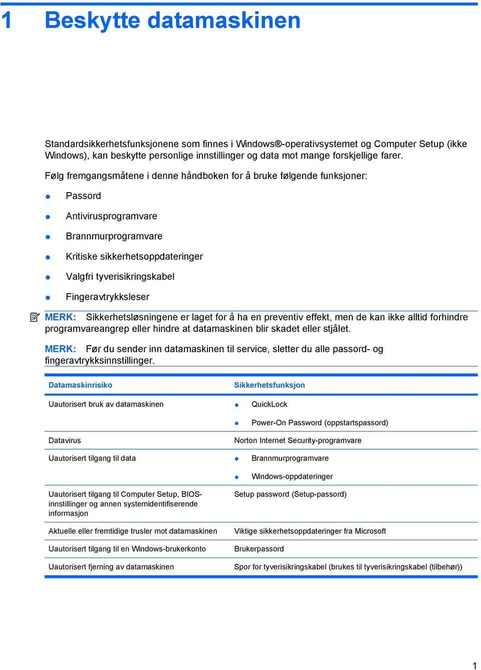 Følg fremgangsmåtene i denne håndboken for å bruke følgende funksjoner: Passord Antivirusprogramvare Brannmurprogramvare Kritiske sikkerhetsoppdateringer Valgfri tyverisikringskabel