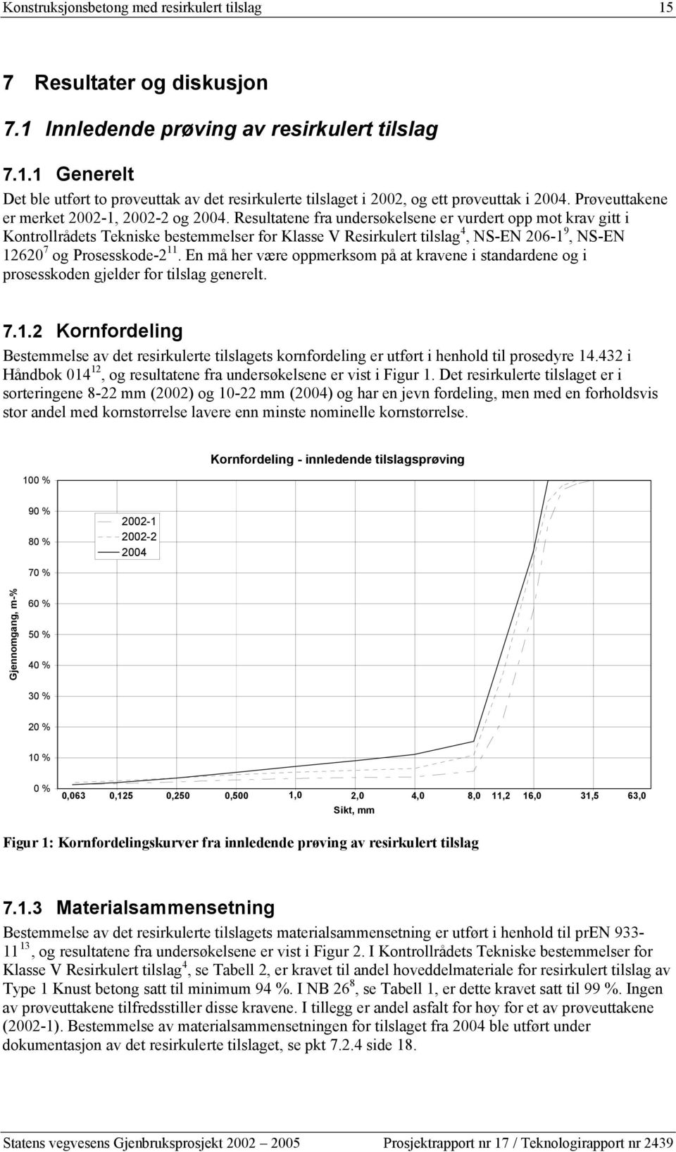 Resultatene fra undersøkelsene er vurdert opp mot krav gitt i Kontrollrådets Tekniske bestemmelser for Klasse V Resirkulert tilslag 4, NS-EN 206-1 9, NS-EN 12620 7 og Prosesskode-2 11.