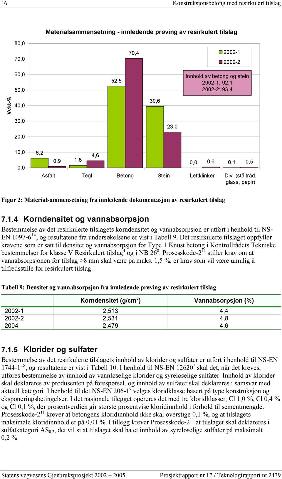 (ståltråd, glass, papir) Figur 2: Materialsammensetning fra innledende dokumentasjon av resirkulert tilslag 7.1.