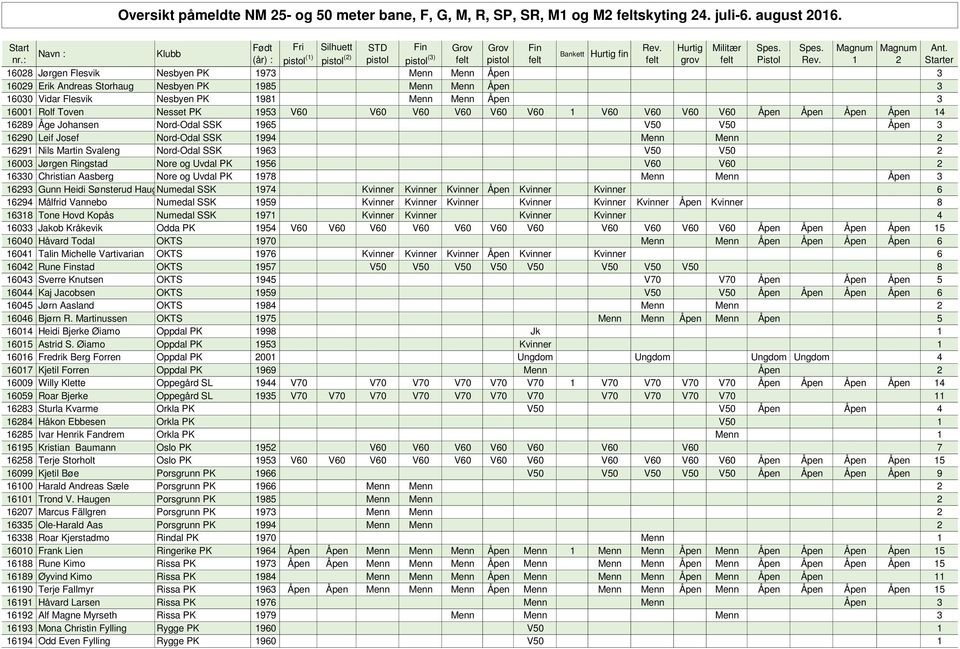 Nord-Odal SSK 1963 V50 V50 2 16003 Jørgen Ringstad Nore og Uvdal PK 1956 V60 V60 2 16330 Christian Aasberg Nore og Uvdal PK 1978 Menn Menn Åpen 3 16293 Gunn Heidi Sønsterud HaugNumedal SSK 1974